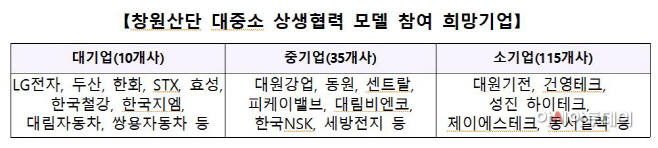 창원산단
