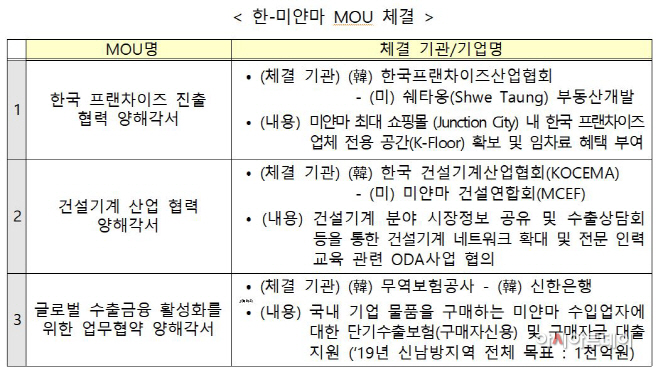 미얀마