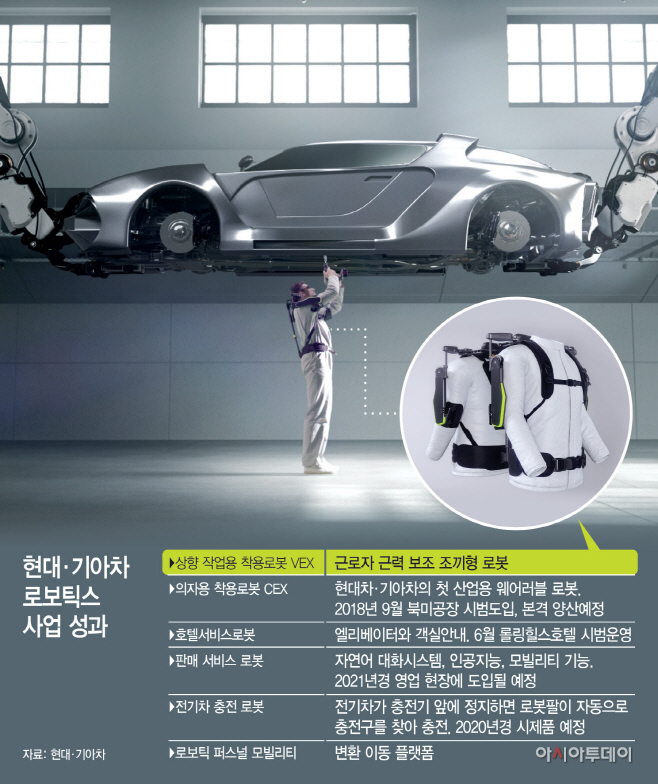 로보틱스 현대차