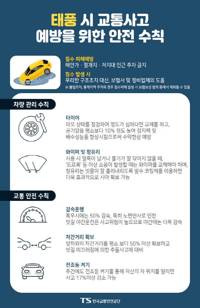 [인포3] 태풍 시 교통사고 예방을 위한 안전 수칙