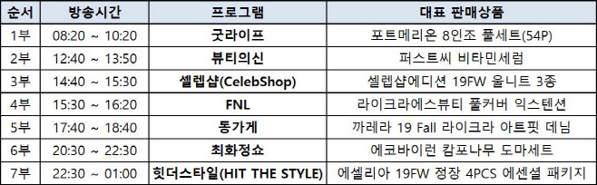 [CJ ENM 오쇼핑부문]'어메이징 슈퍼스타' 편성표