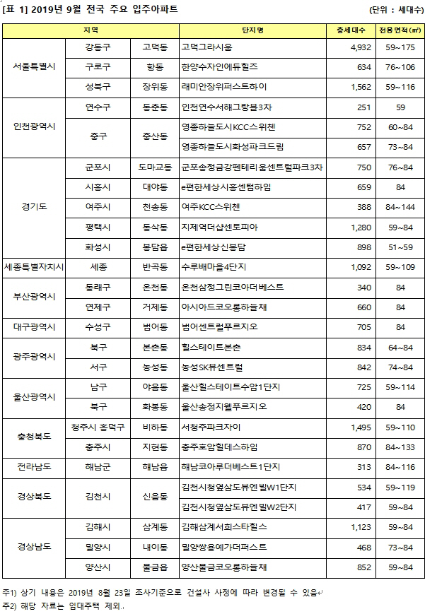 9월 입주