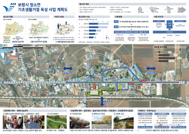 1.청소면 기초생활거점육성사업 계획도