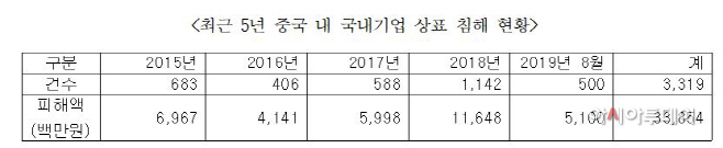 캡처