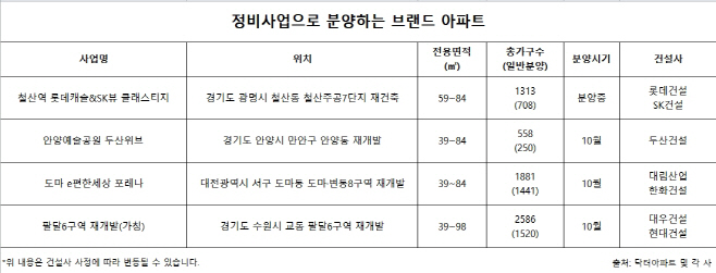 재개발브랜드