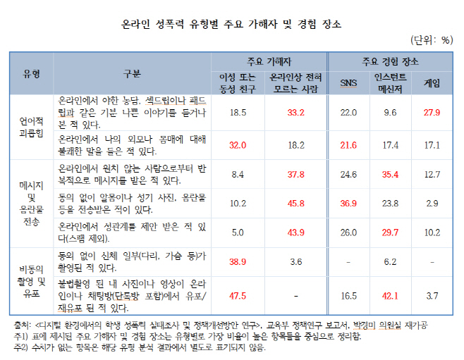 디지털성범죄