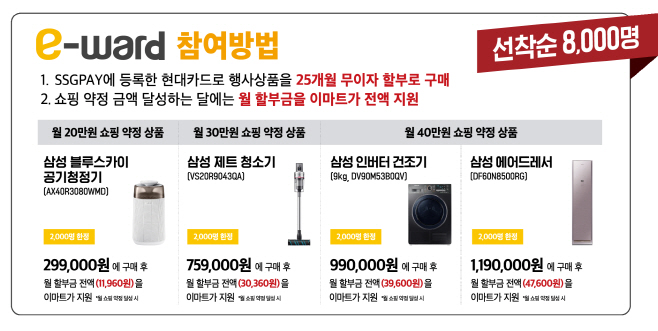 eward 행사 고객참여 내용 요약