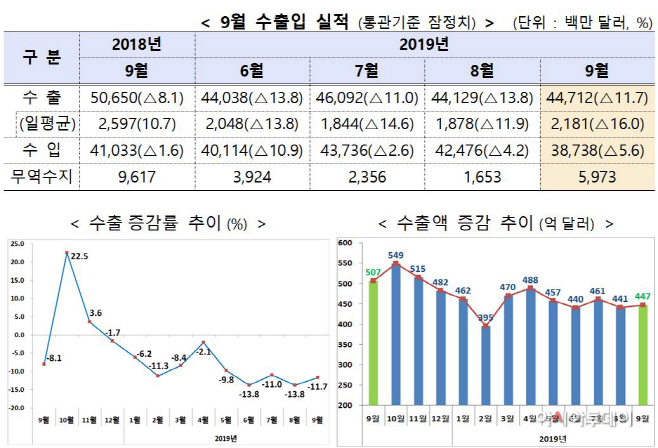 수출입