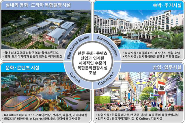191001 이미지(을왕산 아이퍼스 힐 도입기능 및 시설)