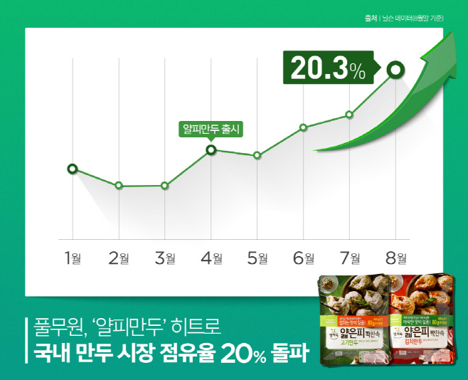 [사진1] 풀무원, 얄피만두