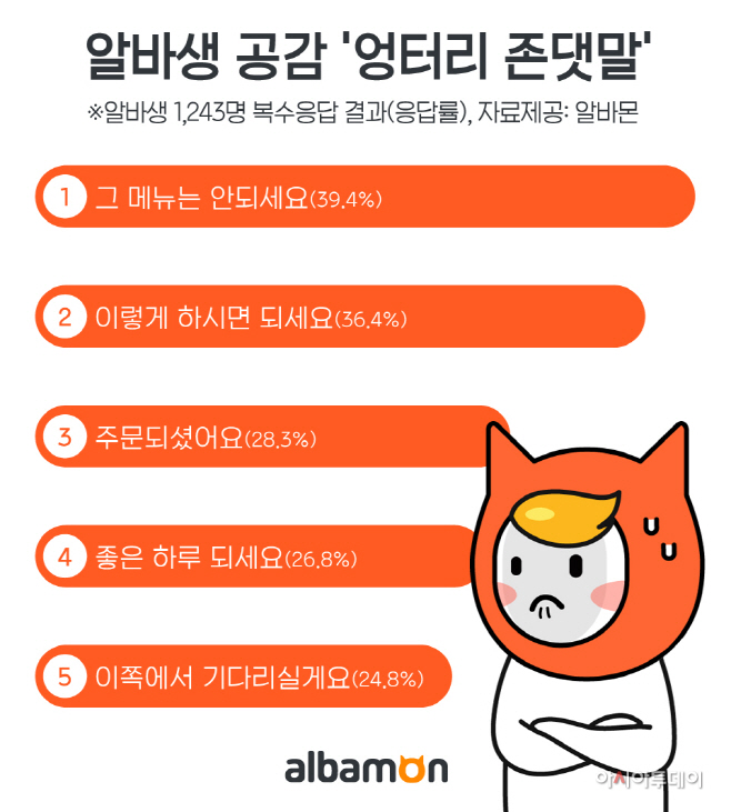 2019_1009_알바몬_알바생-공감-엉터리-존댓말