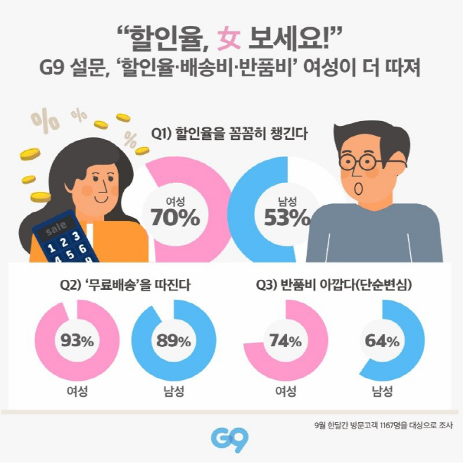 G9