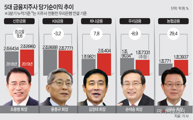 중톱
