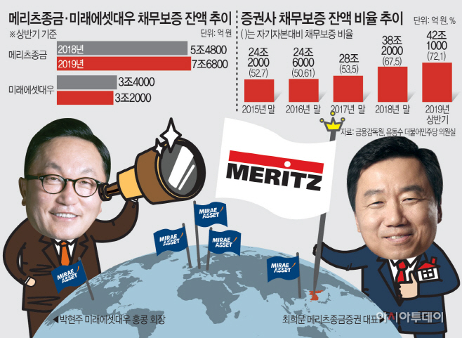 11면 톱 수정