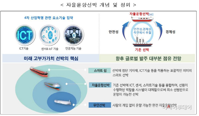 자율운항선박