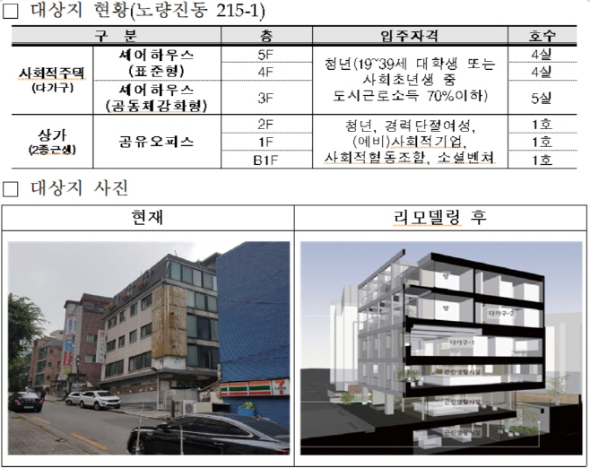 고시원매입형