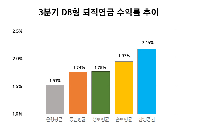 1031_삼성증권 퇴직연금