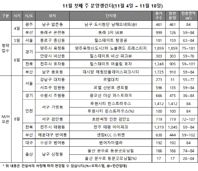 11월1주 분양캘린더