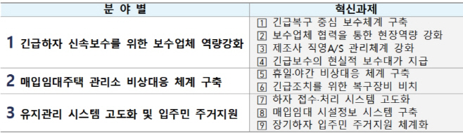 긴급하자 보수체계