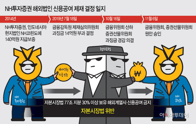 NH농협