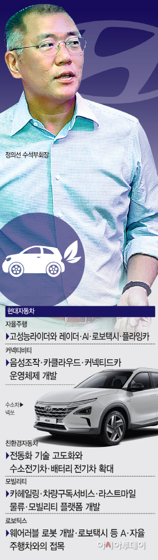 4대그룹-현대