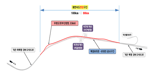경부선 확장 우회도로 현황도