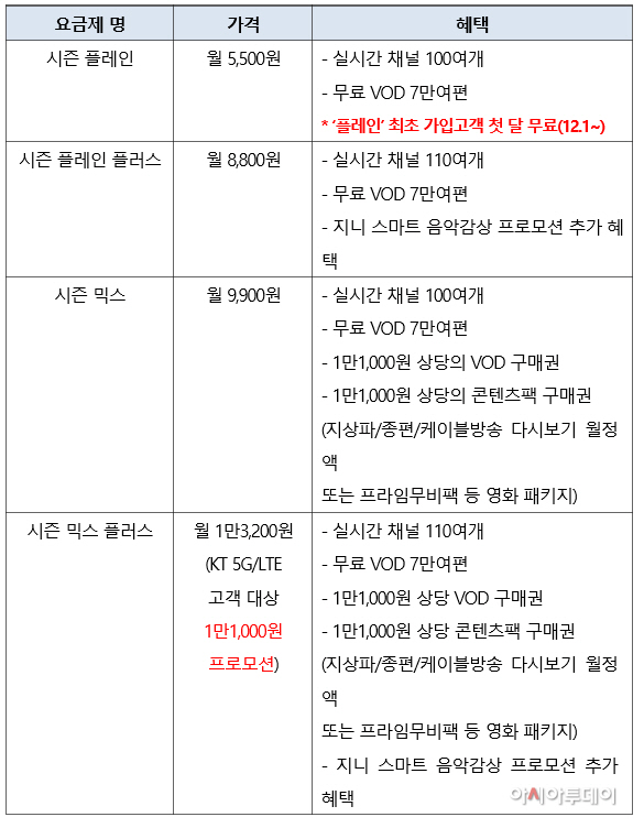 시즌 요금제