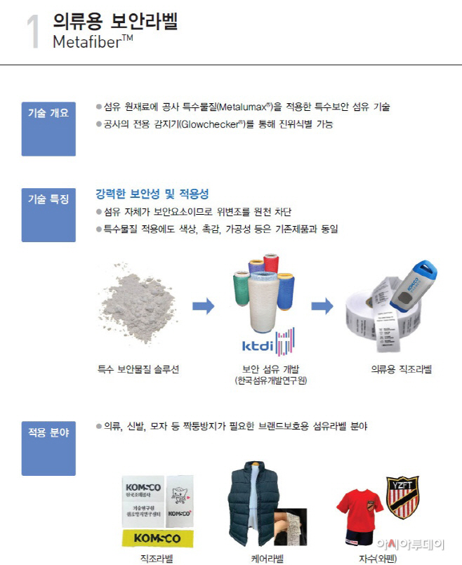 의류용 보안라벨