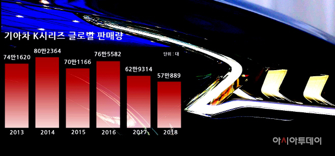 K시리즈판매량