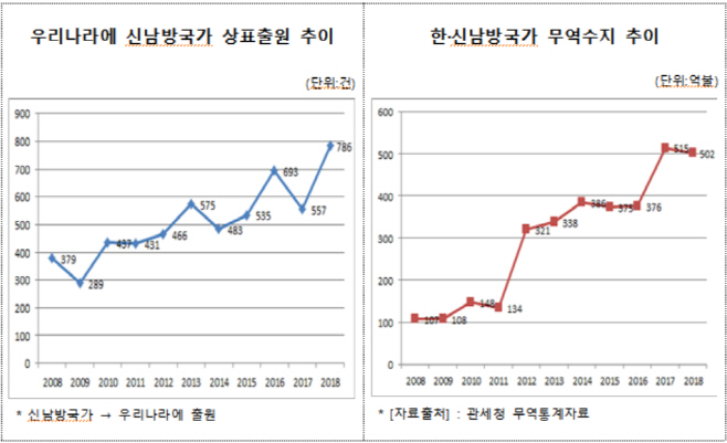 특허표