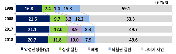 사망확률