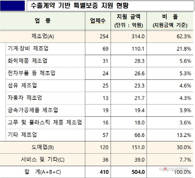 수출계약111