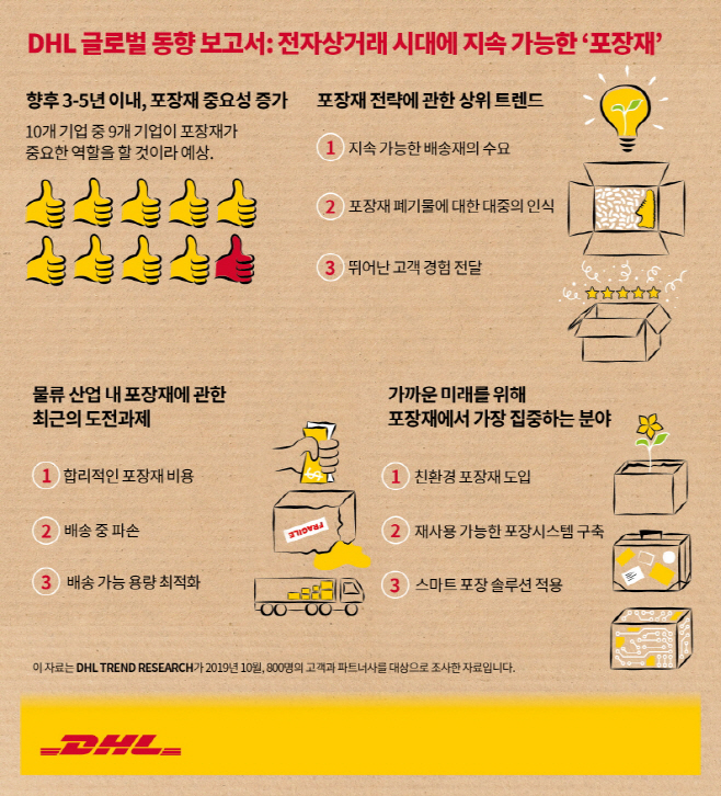 DHL