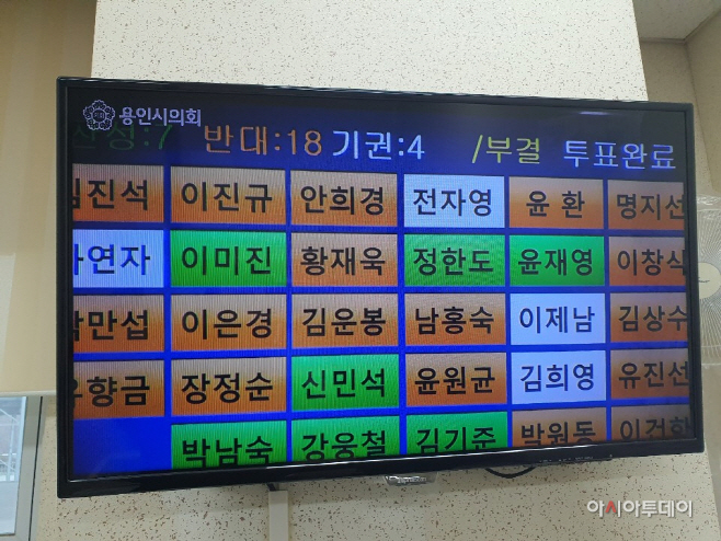 수정예산안 표결 결과.