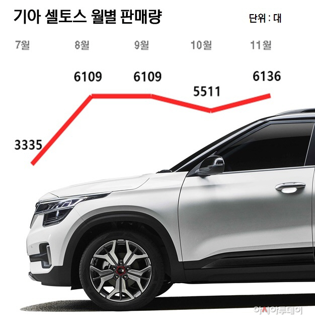 셀토스