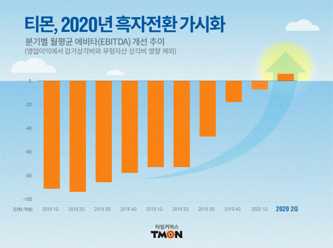 보도자료