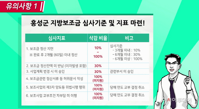 20일(홍성군 지방보조금 교육동영상 일부 화면 2)