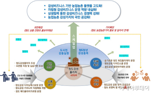 청도감성스케일국비선정
