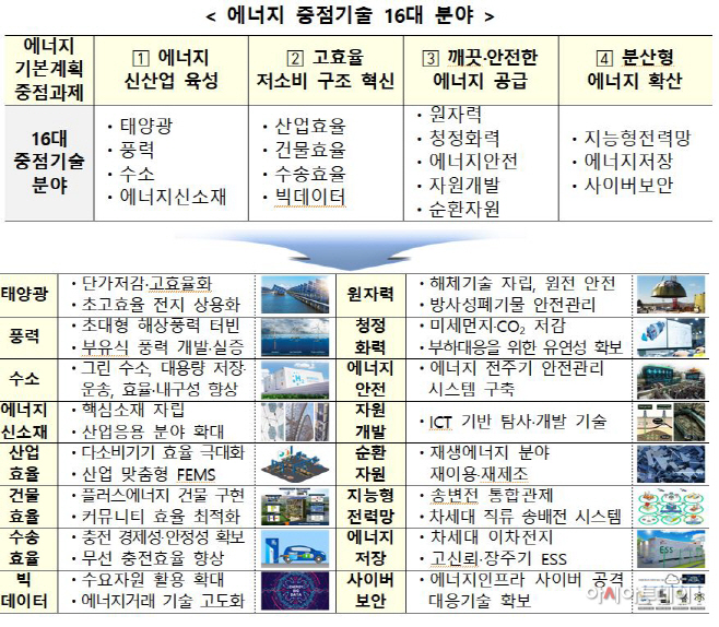 에너지기술분야