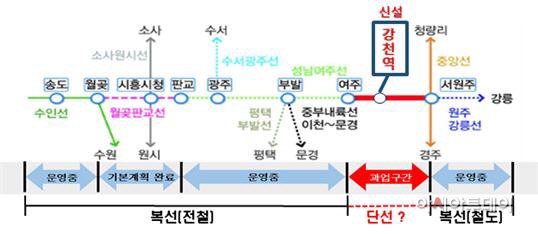 여주~원주 전철사업 타당성재조사 확정