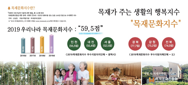 목재문화지수 포스터