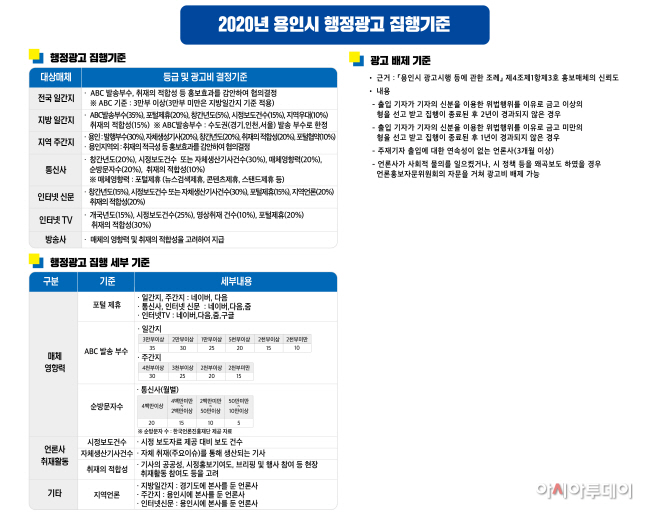 용인시 광고집행기준