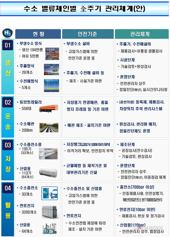 수소 전주기