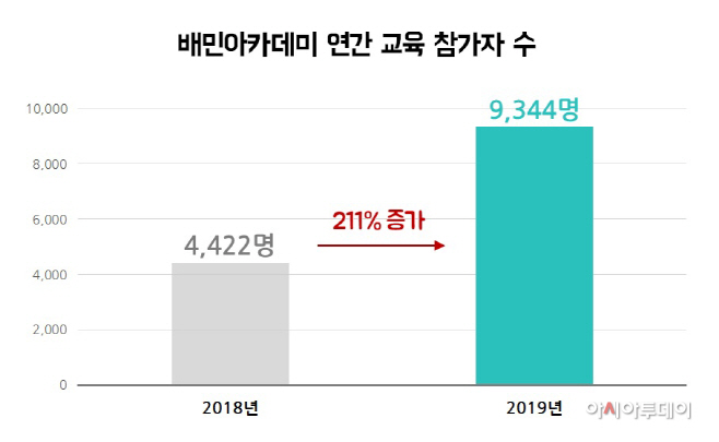 [이미지1] 2018년과 2019년