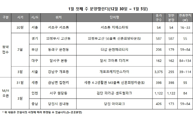 1월1주