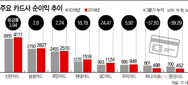 12면 그래픽