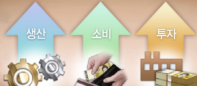 산업활동동향 연합자료