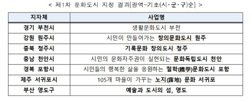 ㅇ