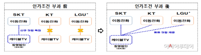 티브로드