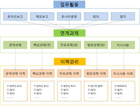 noname01ㅇㄹㅇ